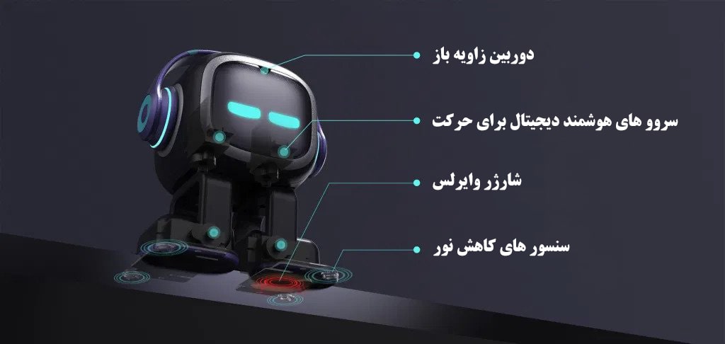 توضیحات و قسمت های مختلف روبروی ربات هوشمند EMO