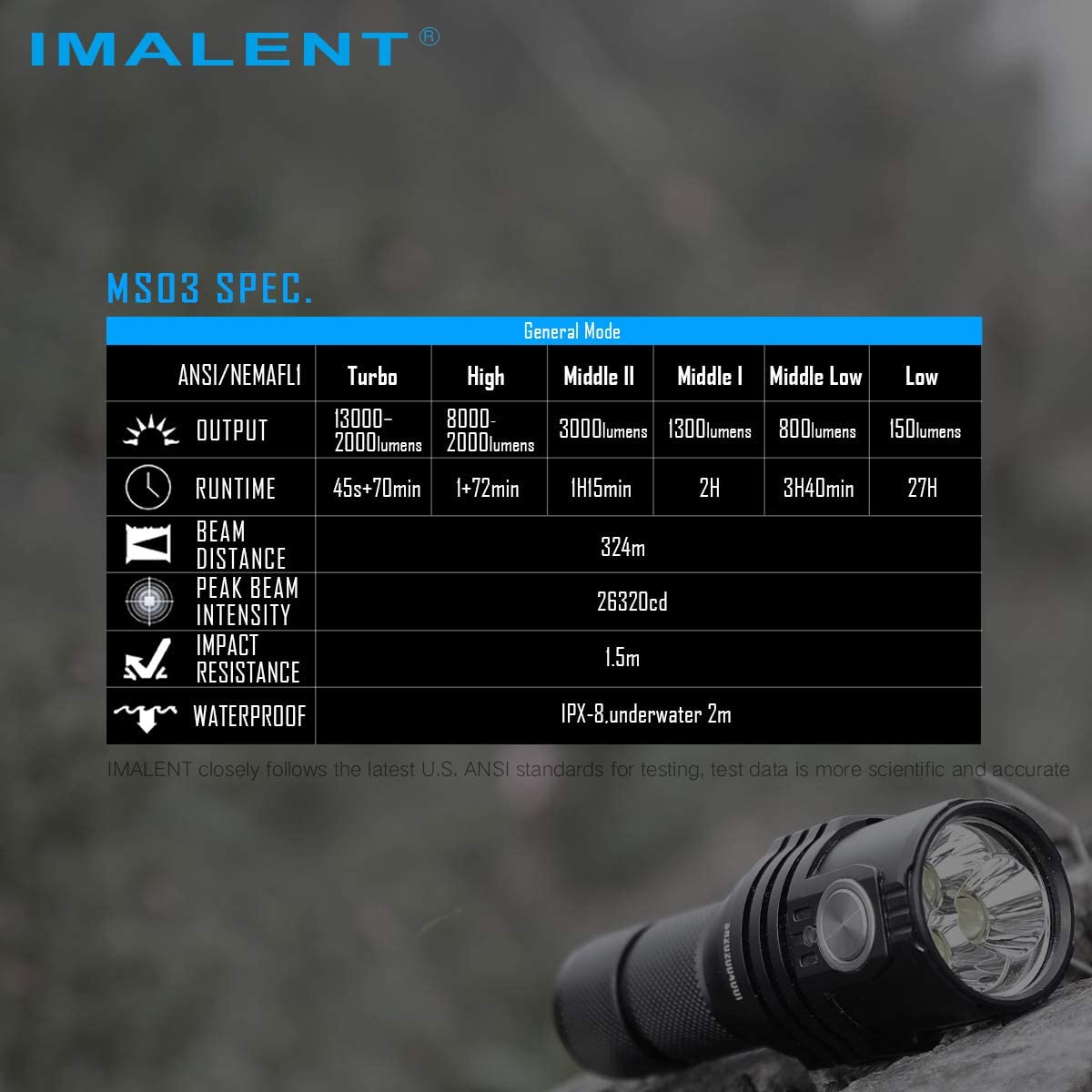 IMALENT MS03 توضیحات